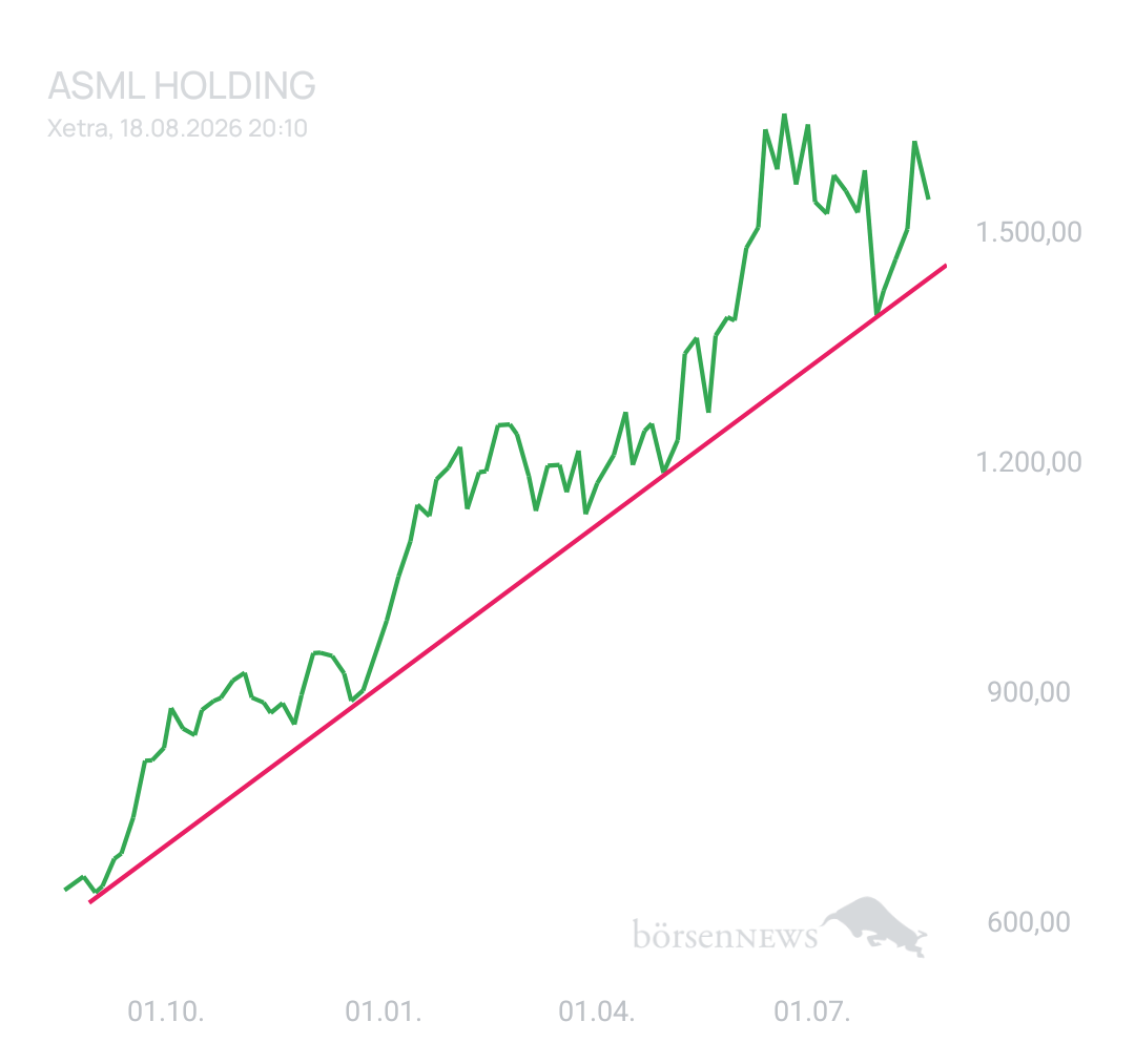 BlueStar22 ASML HOLDING
