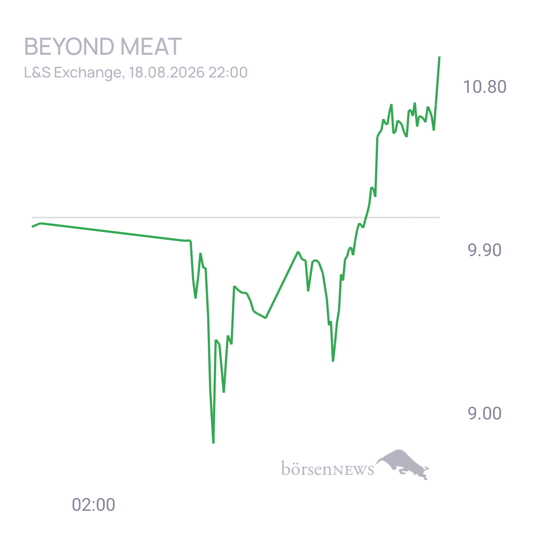 Sicher1 Beyond Meat Hauptforum 