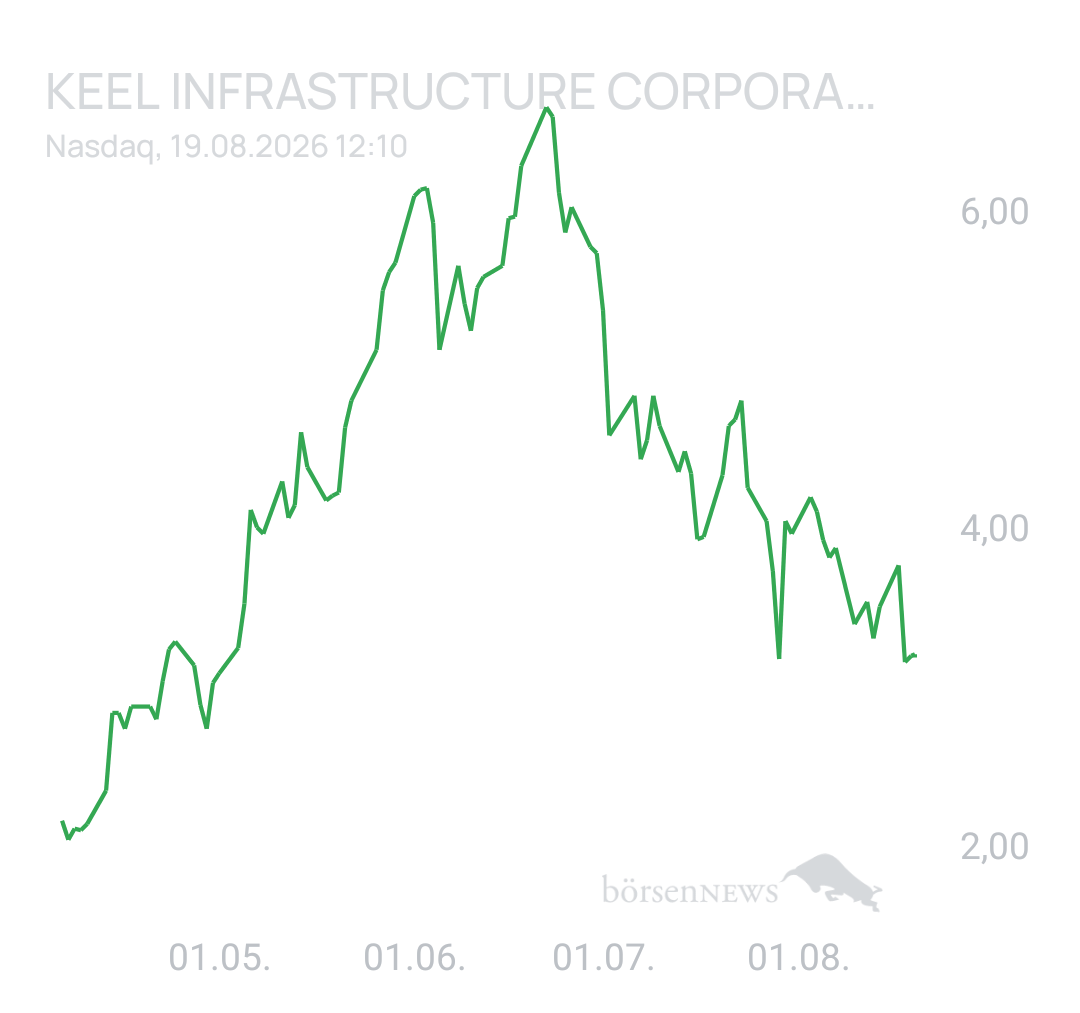 1000prozentig!!! Keel Infrastructure Corporation