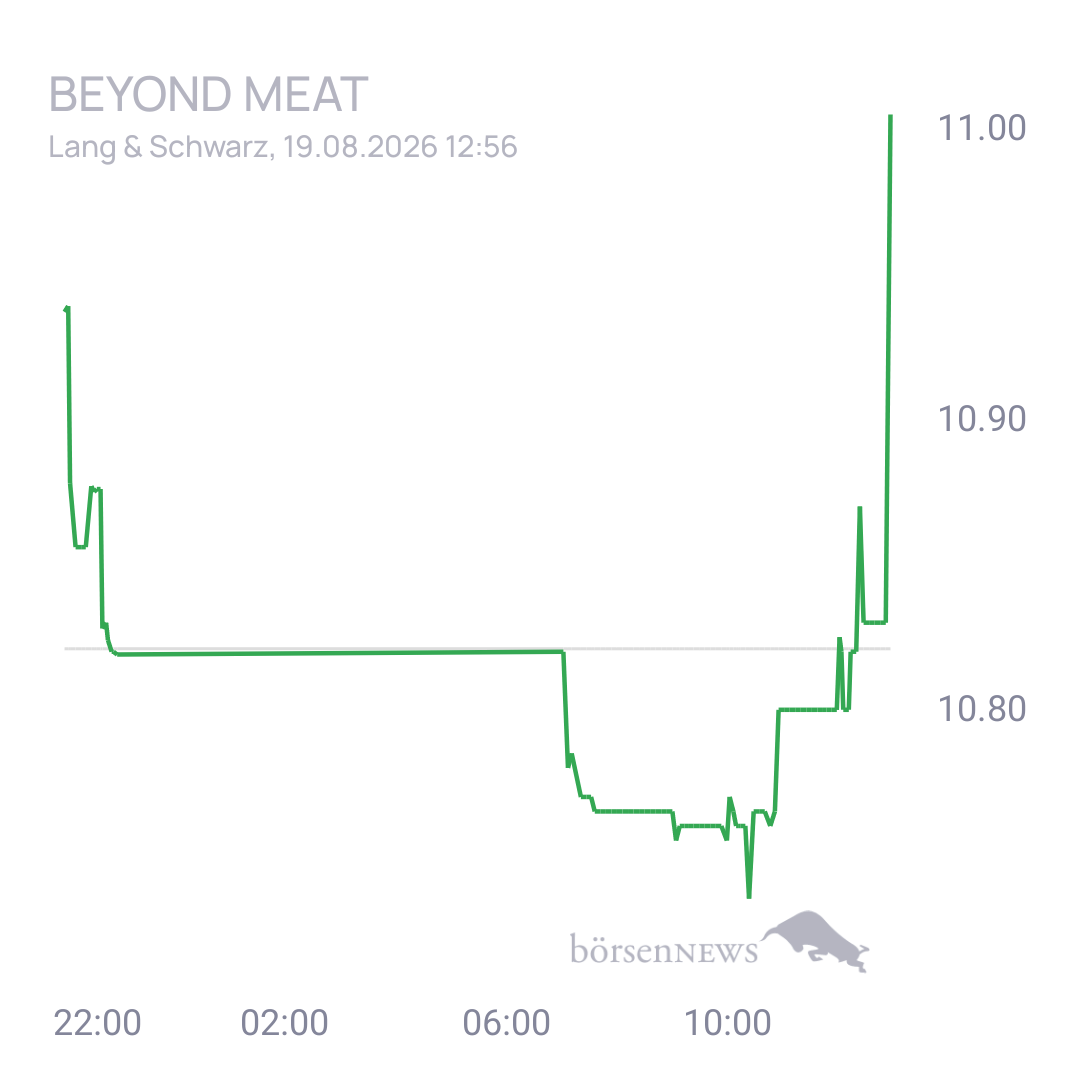 Sicher1 Beyond Meat Hauptforum 