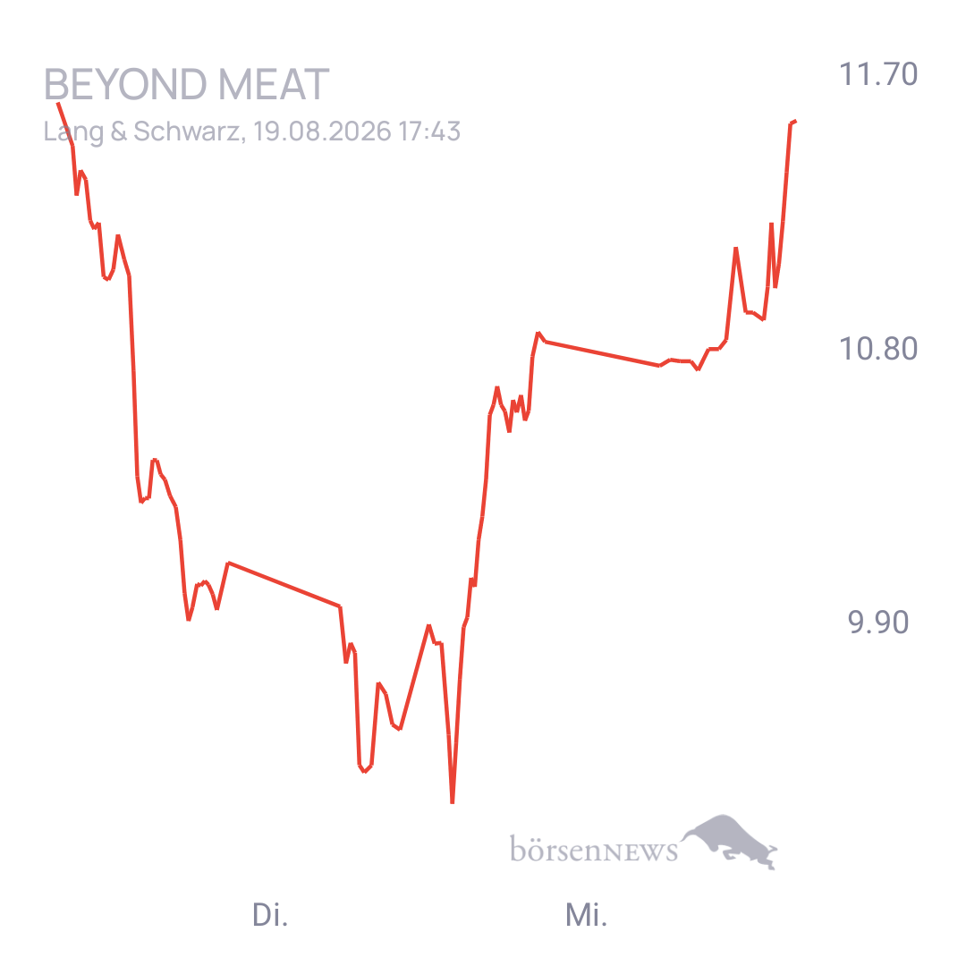Sicher1 Beyond Meat Hauptforum 