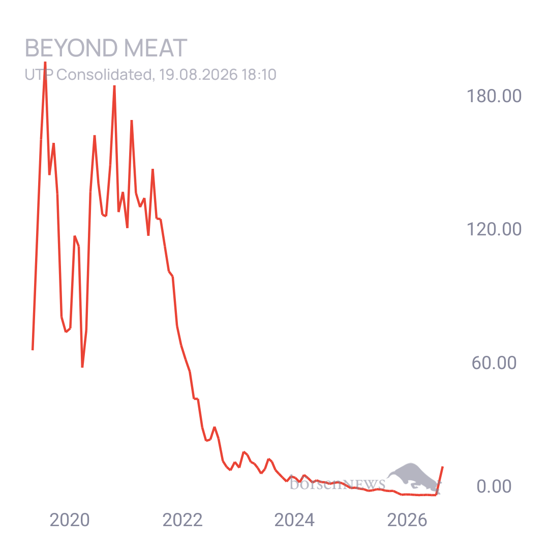 Sicher1 Beyond Meat Hauptforum 