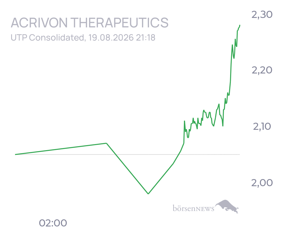 tecATmobile Acrivon Therapeutics, Inc.