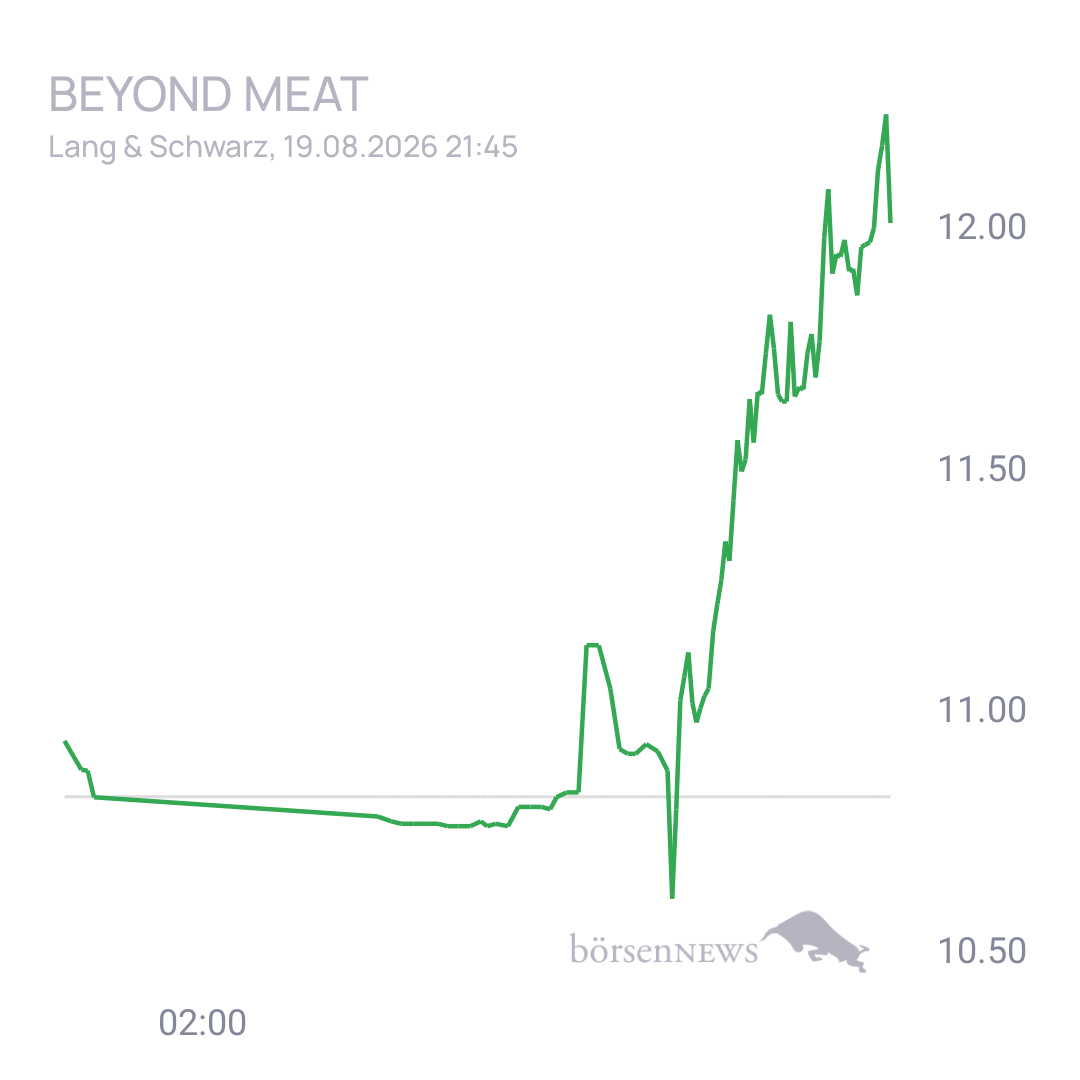 Sicher1 Beyond Meat Hauptforum 