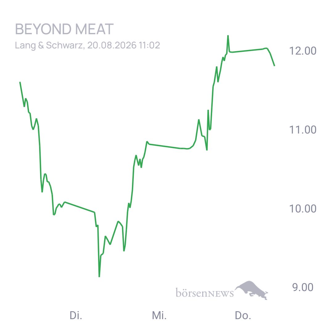 Sicher1 Beyond Meat Hauptforum 