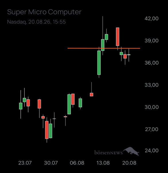 Ischmirdir Super Micro Computer