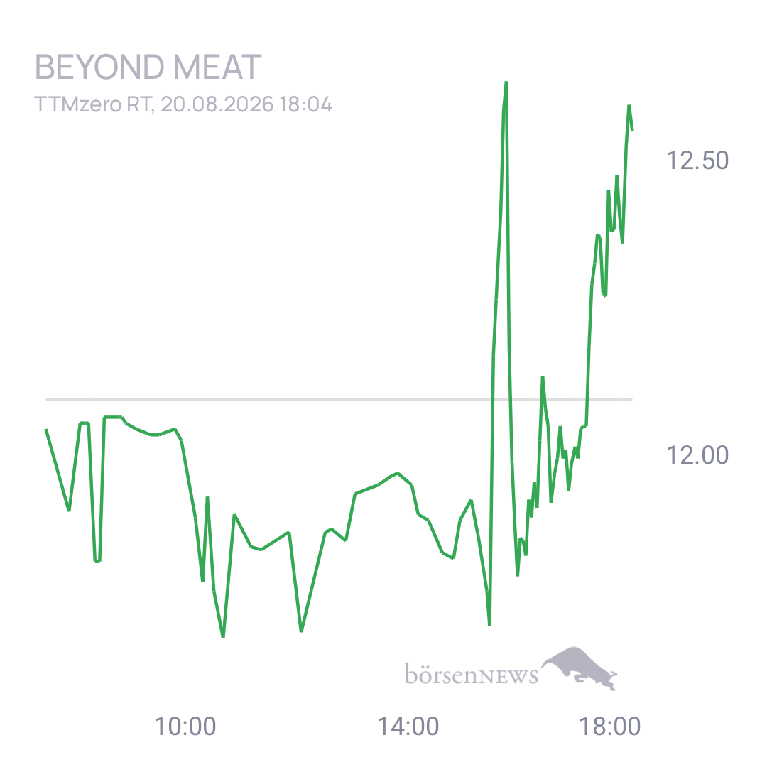 Sicher1 Beyond Meat Hauptforum 