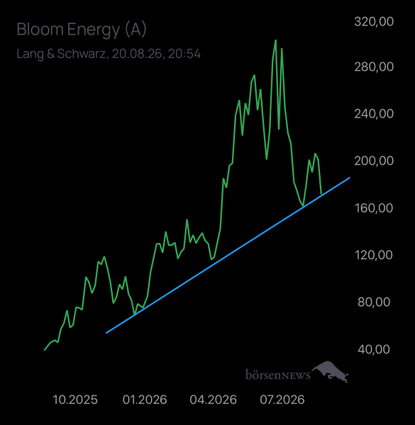Laubengasse956 BLOOM ENERGY A