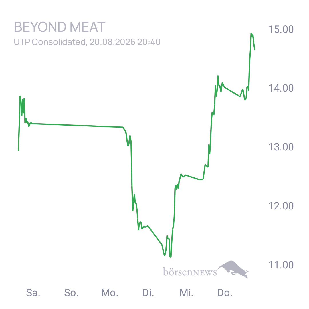 Sicher1 Beyond Meat Hauptforum 