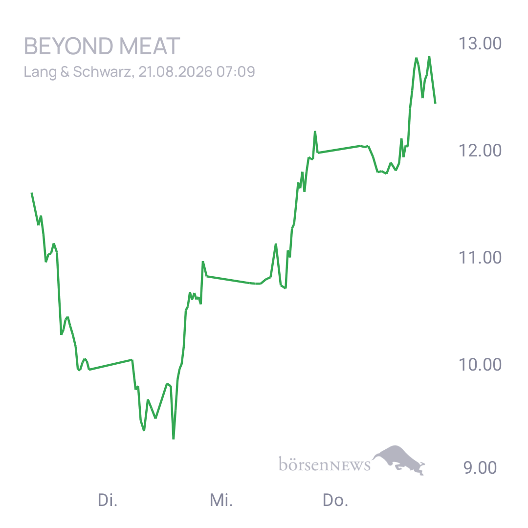 Sicher1 Beyond Meat Hauptforum 