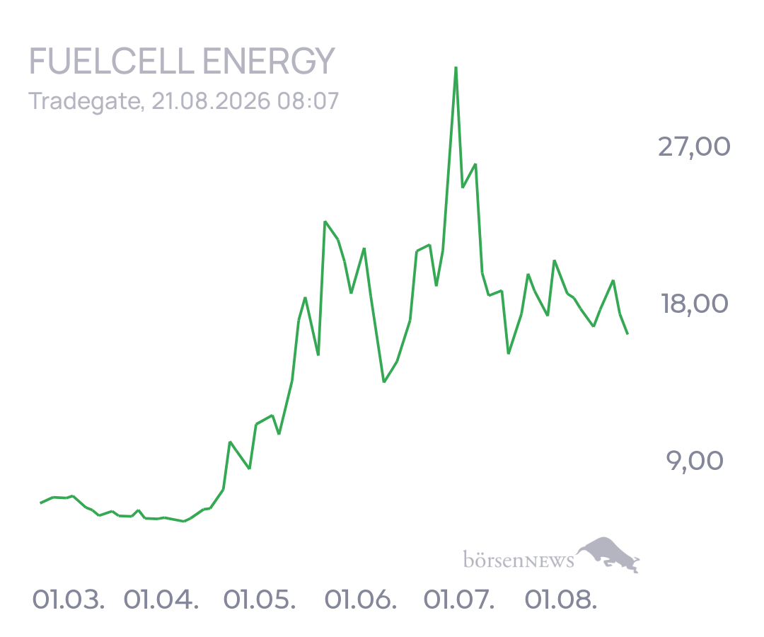 tecATmobile FuelCell Energy Inc Registered Shs