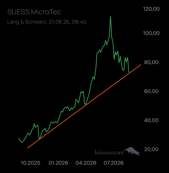 Ischmirdir SüSS MICROTEC