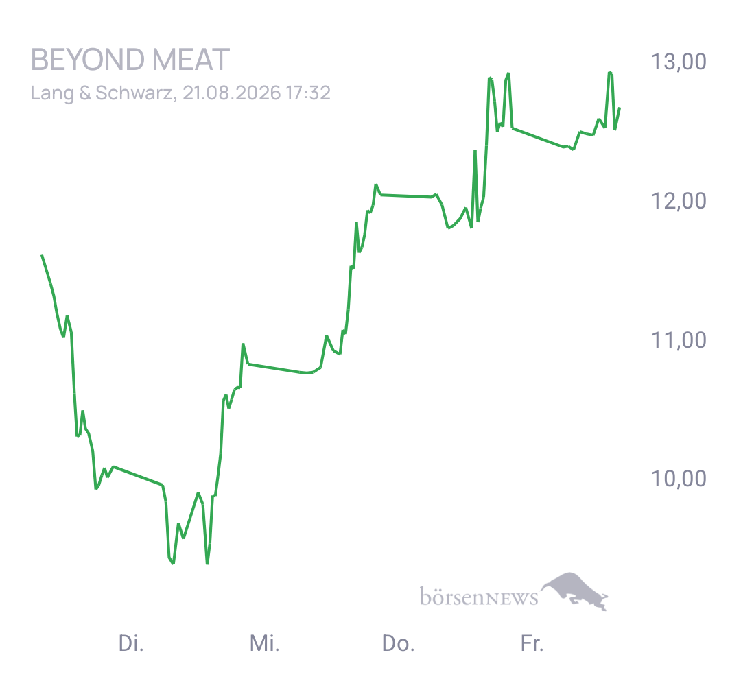Sundsi Beyond Meat Hauptforum 