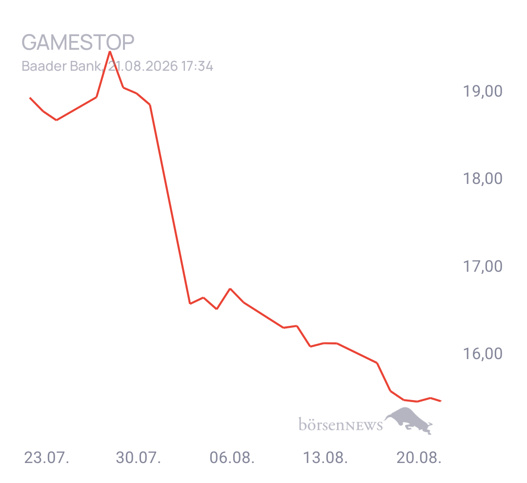 Sundsi Gamestop, das Ende naht