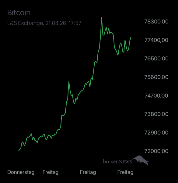 Yoshiiii BTC/USD
