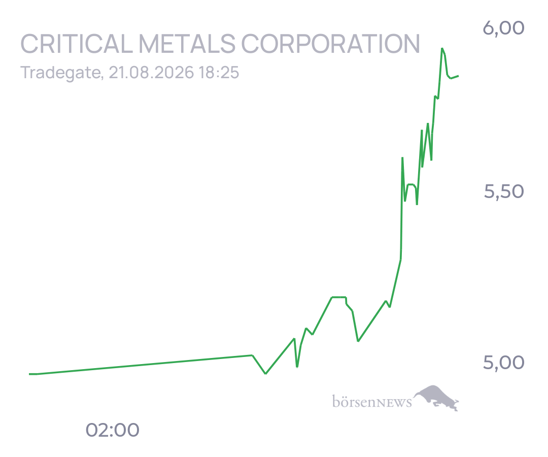 tecATmobile Critical Metals: Grönland - Tanbreez seltene Erden