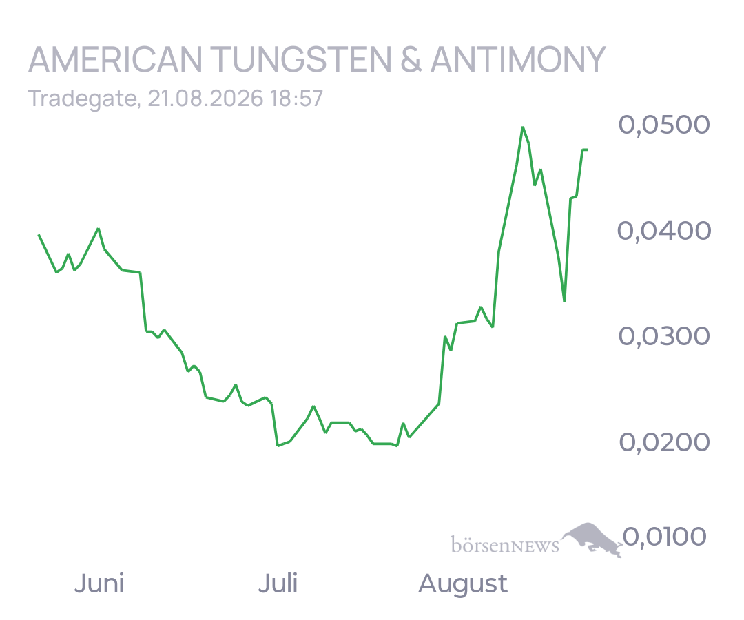 tecATmobile American Tungsten & Antimony