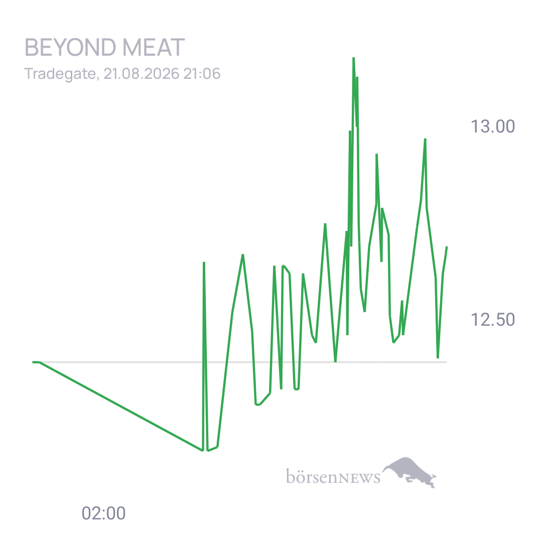 Sicher1 Beyond Meat Hauptforum 
