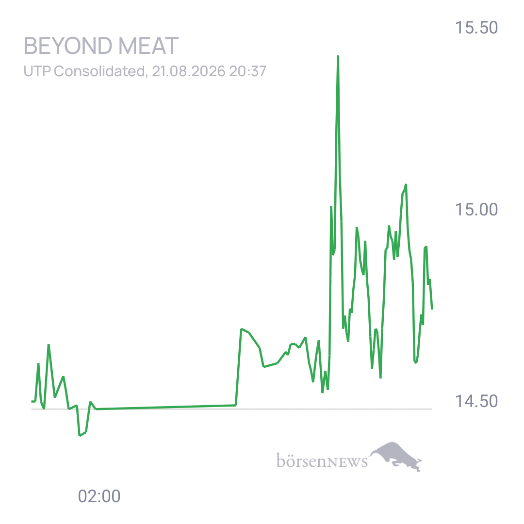 Sicher1 Beyond Meat Hauptforum 