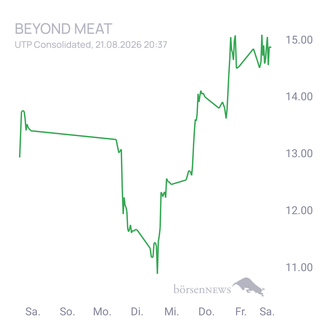 Sicher1 Beyond Meat Hauptforum 