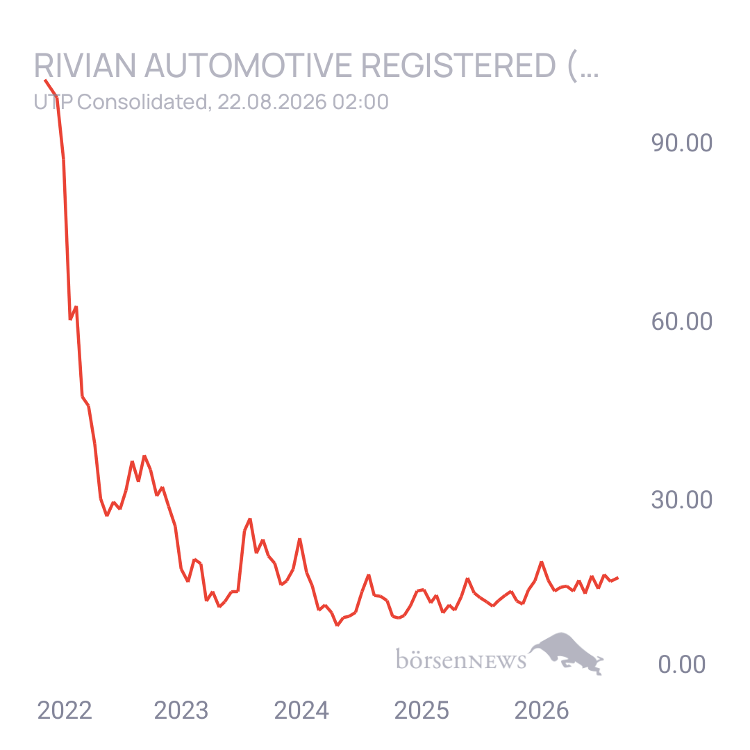 Sicher1 Rivian