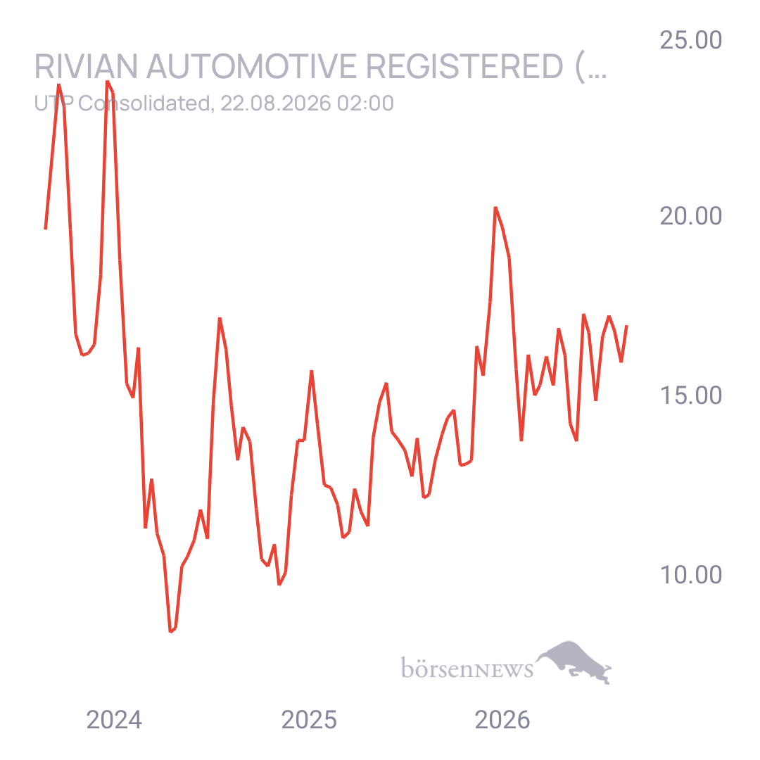 Sicher1 Rivian