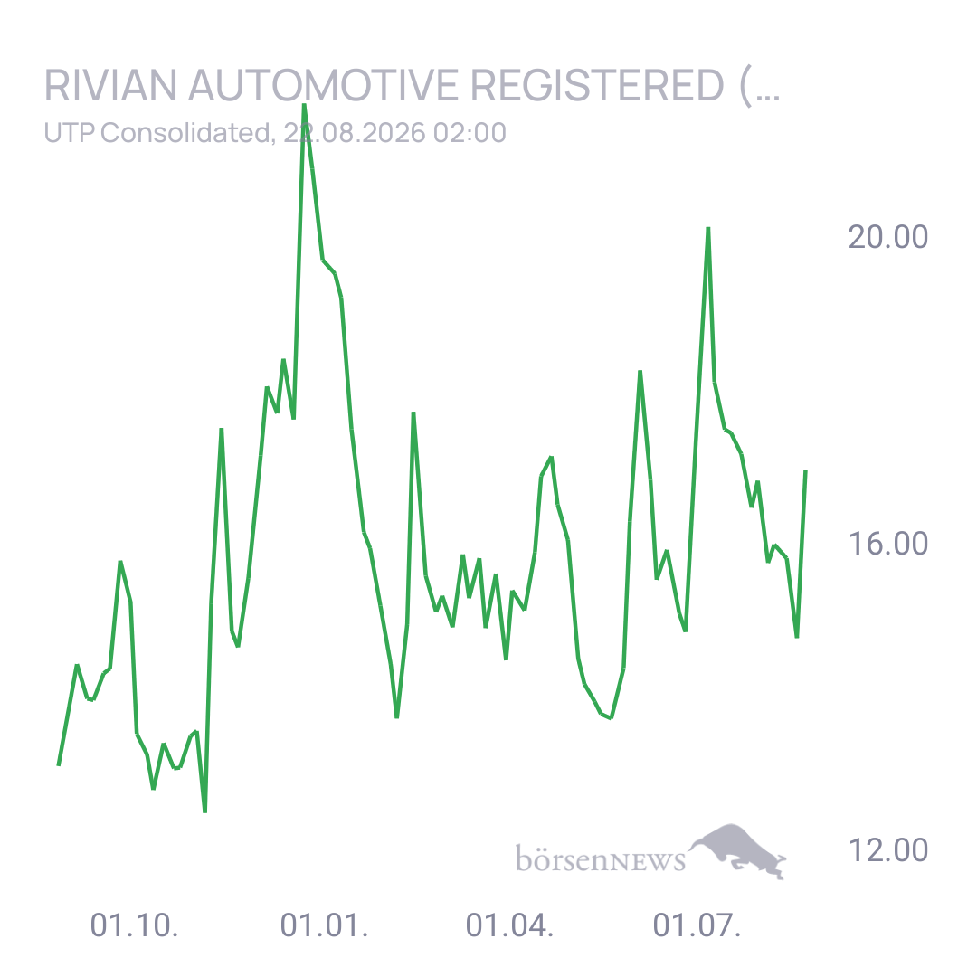 Sicher1 Rivian