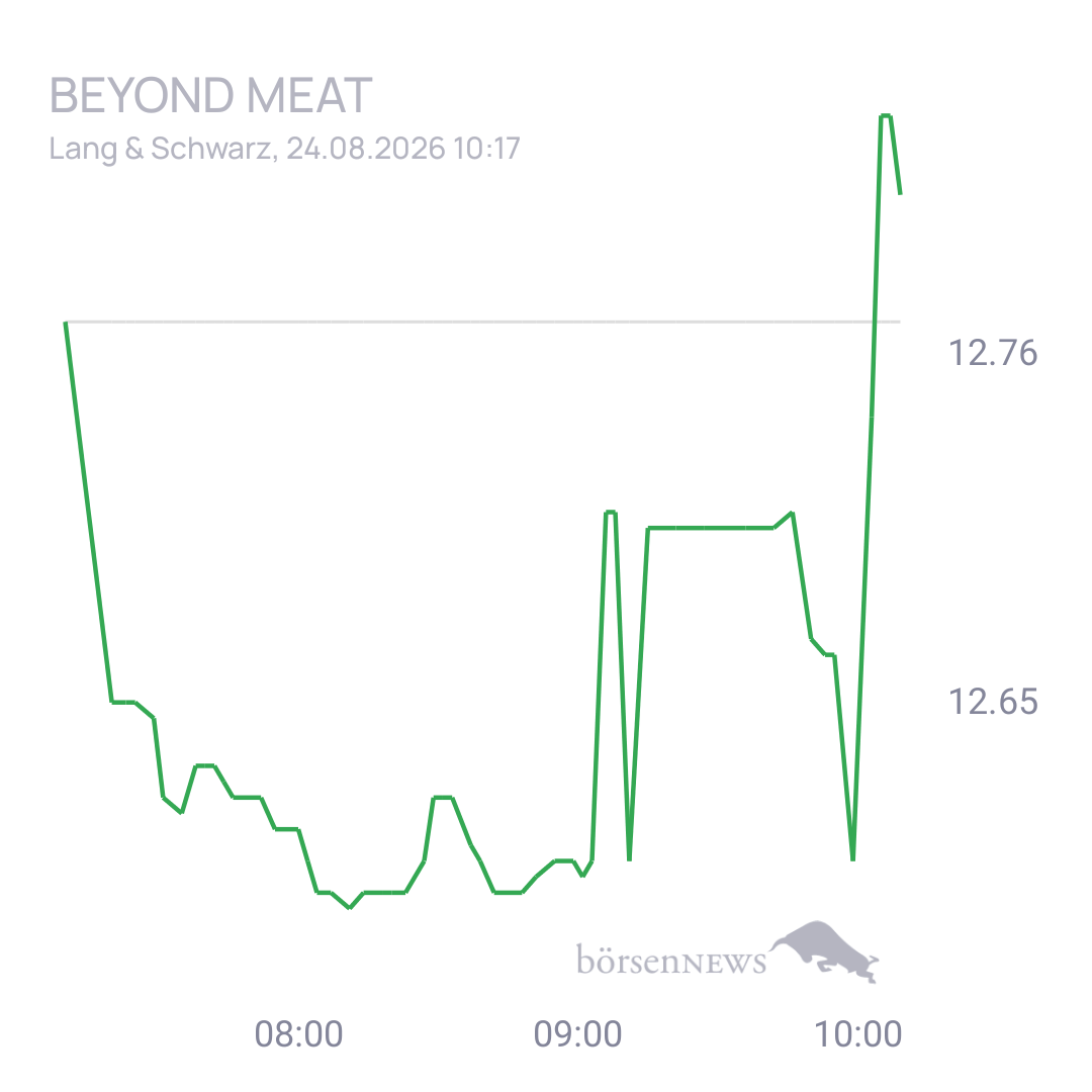 Sicher1 Beyond Meat Hauptforum 