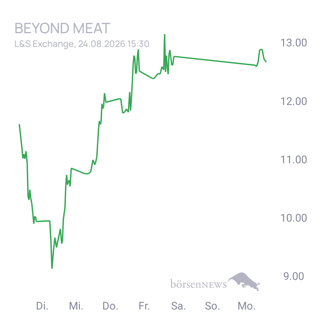 Sicher1 Beyond Meat Hauptforum 