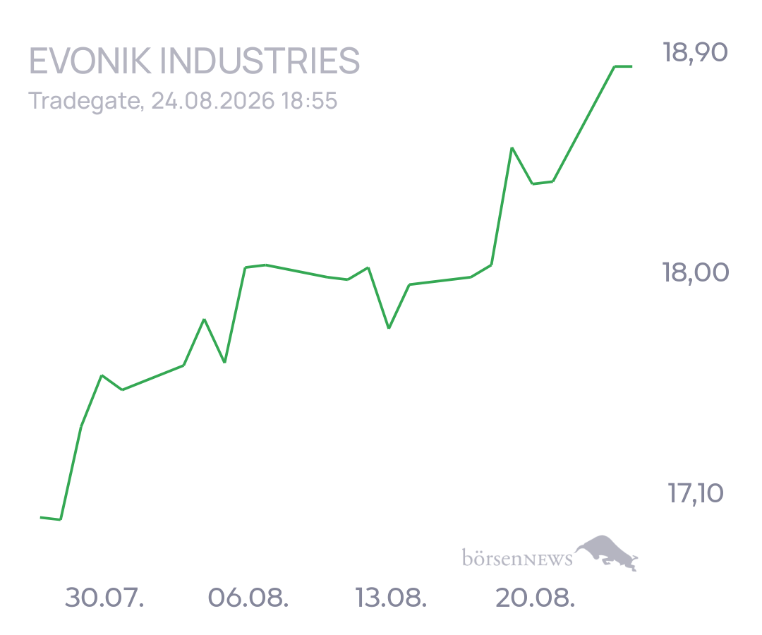 tecATmobile EVONIK INDUSTRIES