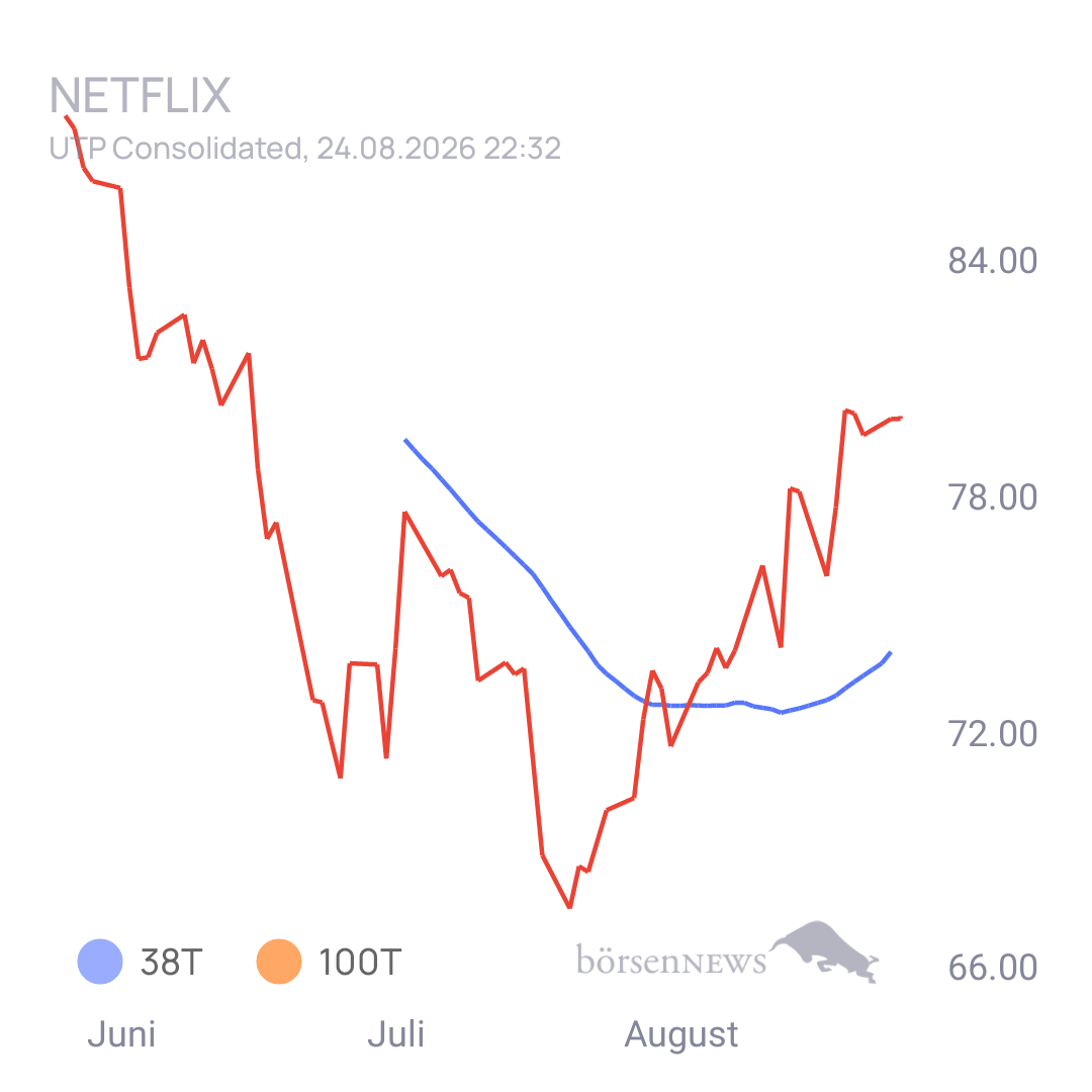 Sicher1 NETFLIX