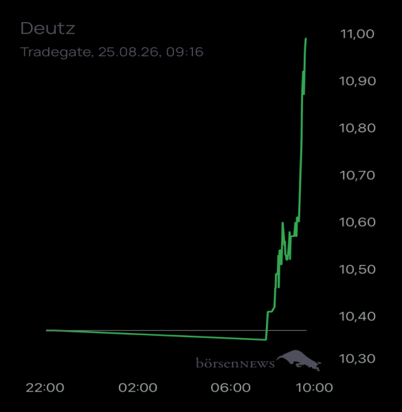 Ännchen für alle, die es ehrlich meinen beim Traden. 