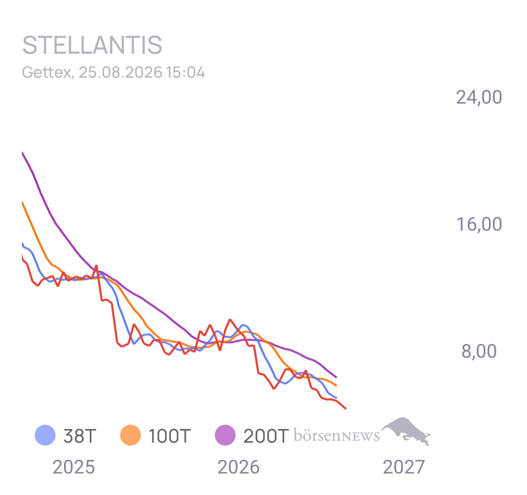 audima Stellantis 