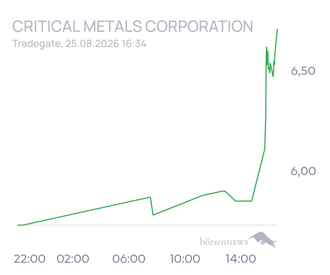 tecATmobile Critical Metals: Grönland - Tanbreez seltene Erden