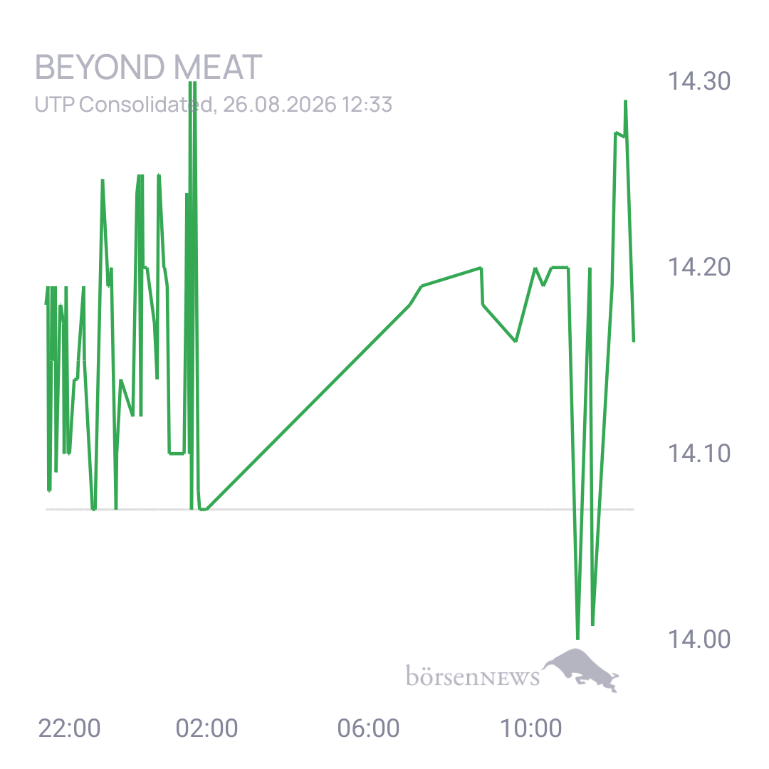 Sicher1 Beyond Meat Hauptforum 