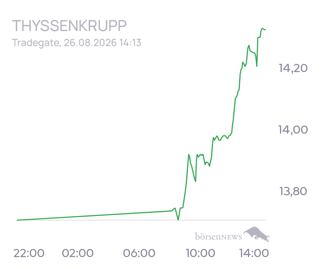 tecATmobile THYSSENKRUPP