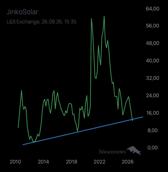 Laubengasse956 JINKOSOLAR