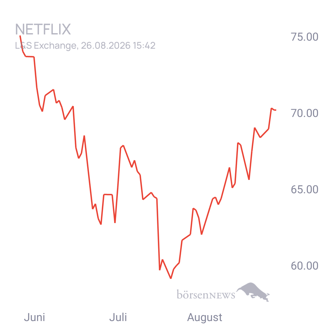 Sicher1 NETFLIX