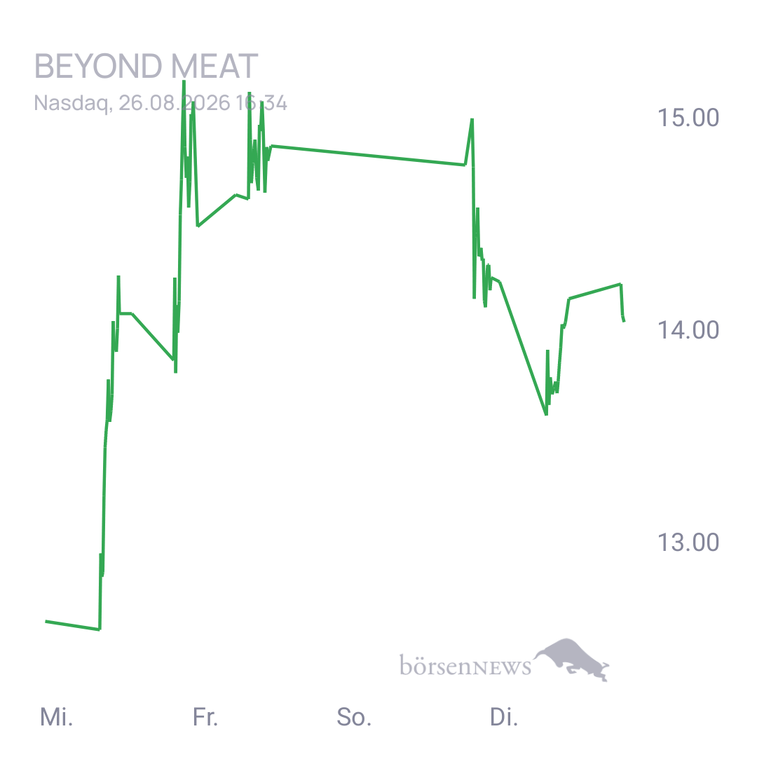 Sicher1 Beyond Meat Hauptforum 