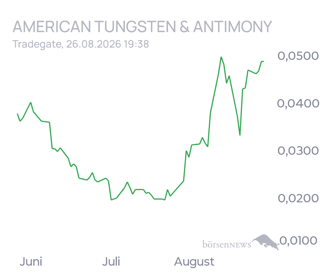tecATmobile American Tungsten & Antimony
