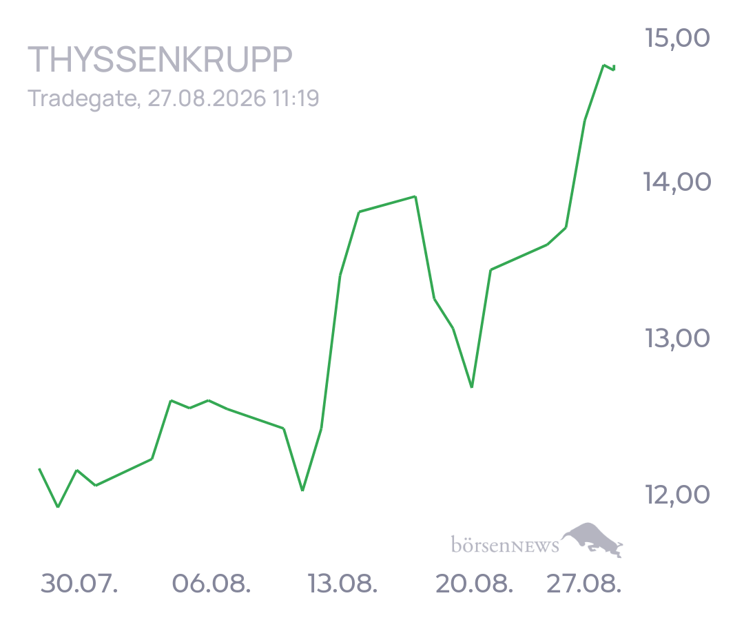 tecATmobile THYSSENKRUPP