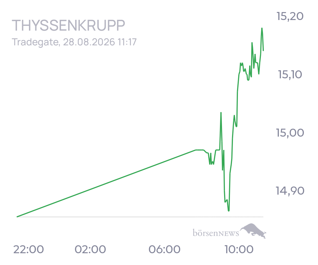 tecATmobile THYSSENKRUPP