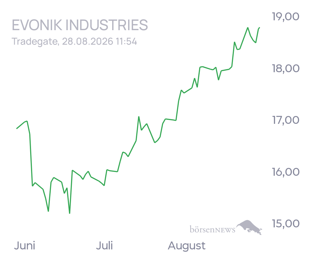 tecATmobile EVONIK INDUSTRIES