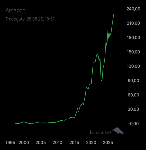 Palladio AMAZON