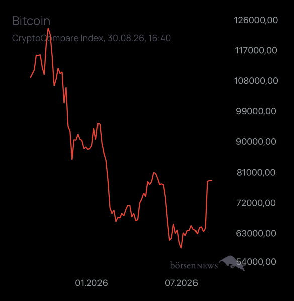 Yoshiiii BTC/USD