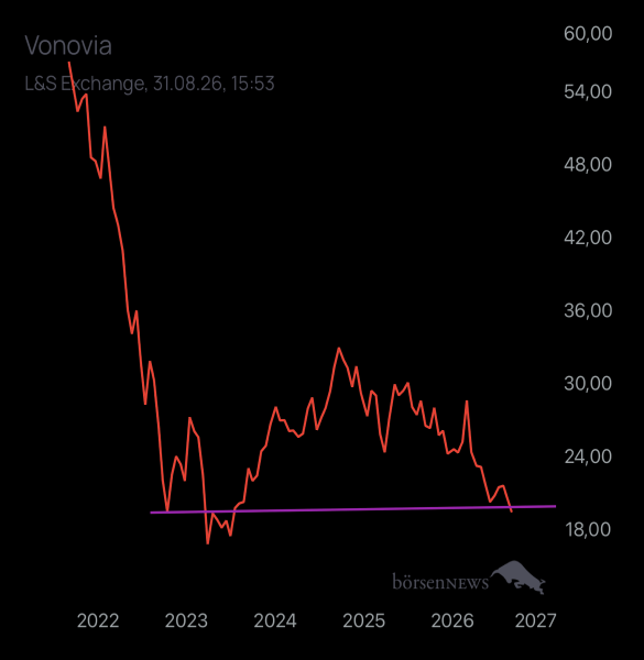 Abc12345 VONOVIA