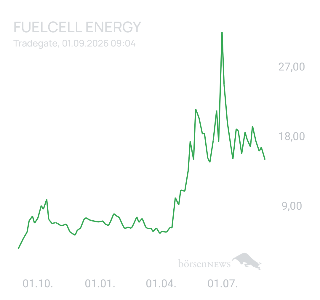 1000prozentig!!! FuelCell Energy Inc Registered Shs