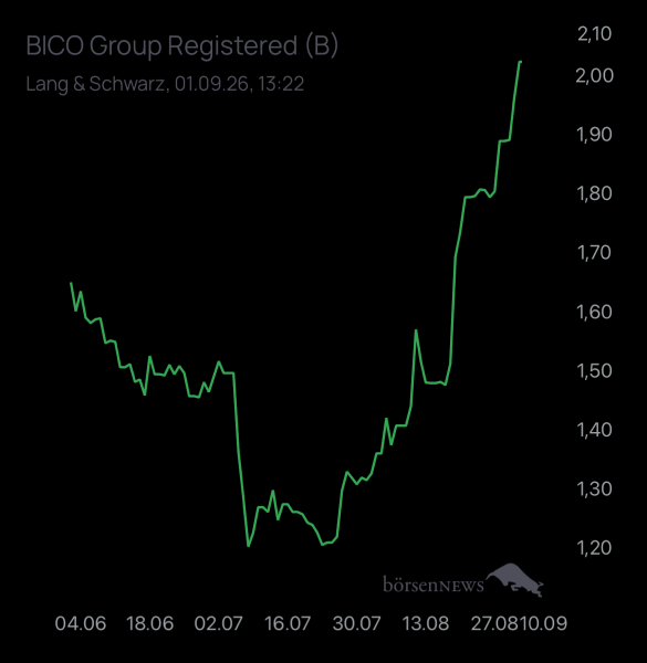 Newmarkettrader Diskussion zur BICO Group Aktie