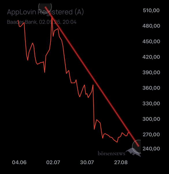 Dimpflmoser Ipo