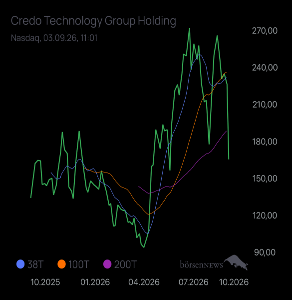 Burnhard Credo Technology Group Holding Ltd.